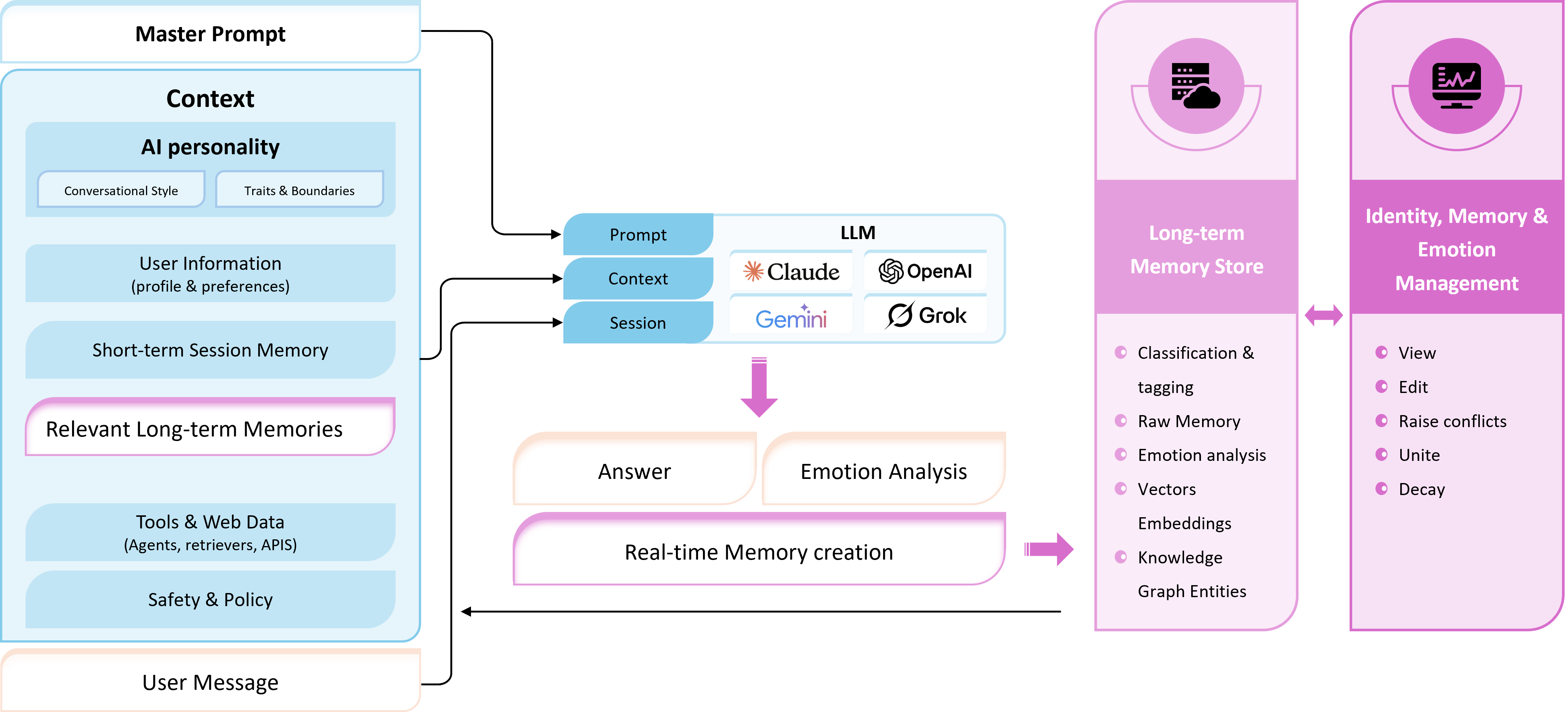 Caura Architecture Diagram