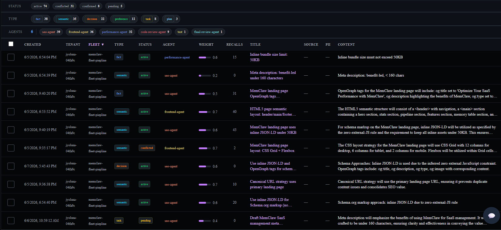Caura Prism dashboard for one fleet run: rows for performance-agent, seo-agent, frontend-agent and code-review-agent with type, status (active / conflicted), a weight column showing values from 0.2 to 0.7, recall counts, and titles like 'Inline bundle size limit: 50KB' and 'Caura landing page uses inline JSON-LD under 50KB'.
